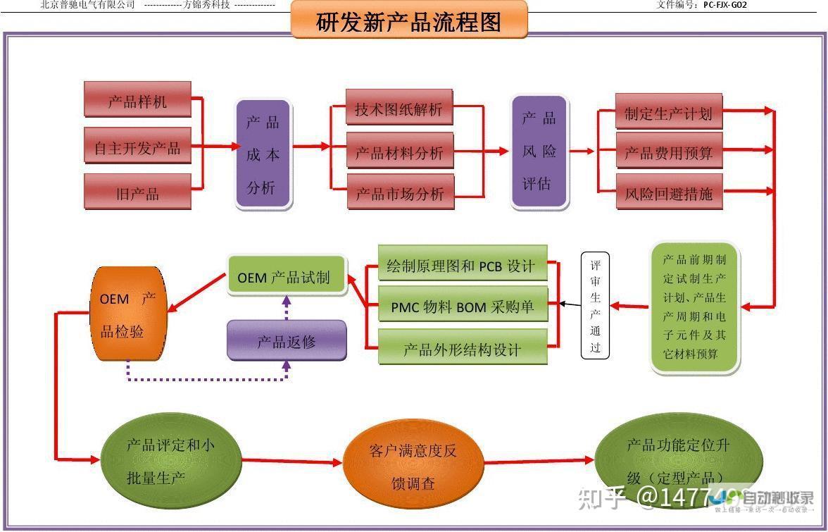 从概念到上线：电子商务网站开发的完整流程及关键步骤