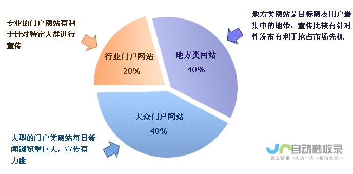 深度剖析市场